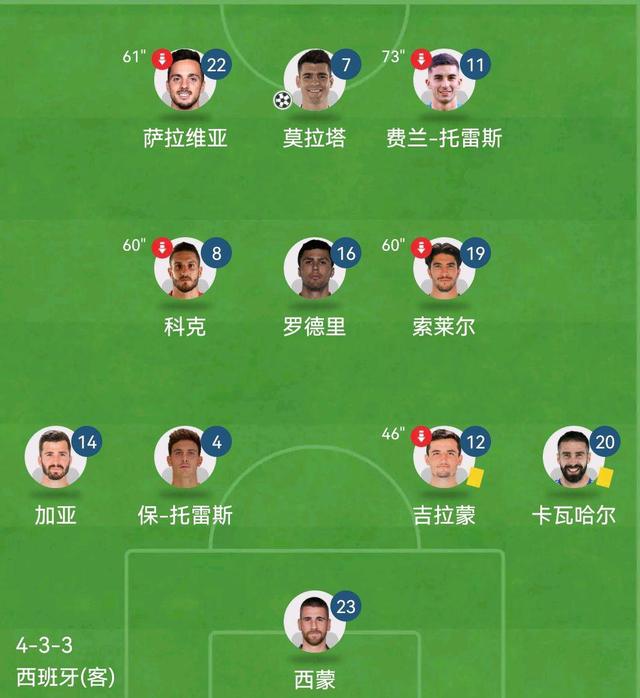 葡萄牙翻盘瑞士，费兰·托雷斯关键制胜